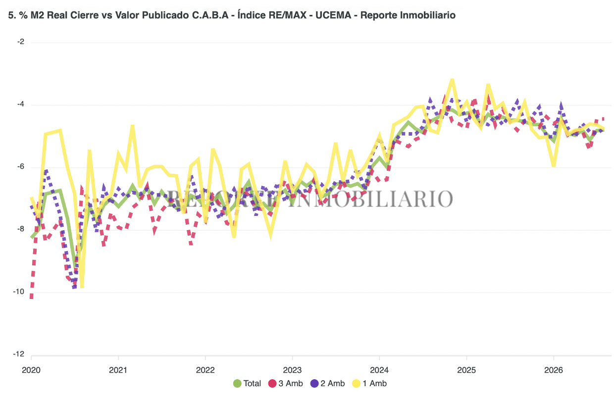 Porcentaje de cierre agosto 2026